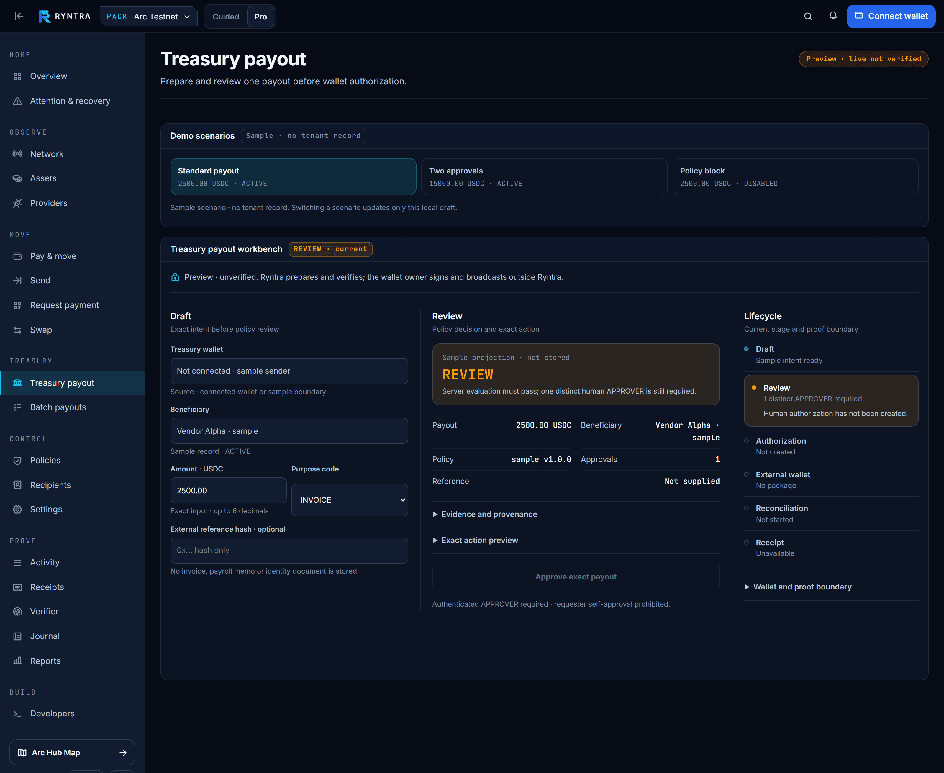 The Treasury Payout workbench in Pro mode: the draft on the left with beneficiary, amount and purpose code, the policy review in the centre returning a REVIEW verdict that one distinct human approver is still required, and the lifecycle on the right with authorization, settlement and receipt not yet started. The full navigation is visible alongside, through to Journal, Reports and Developers.